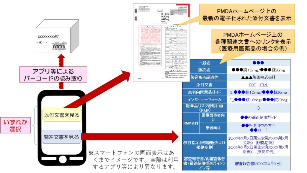 オキザリブの添付文書